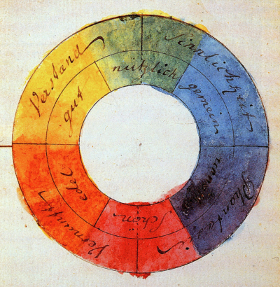 Introduction à la théorie des couleurs de Goethe - Union des Chefs Opérateurs