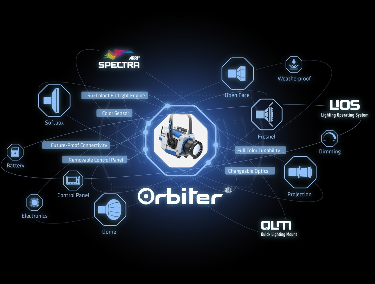ARRI TECH TALK : Orbiter - Union des Chefs Opérateurs