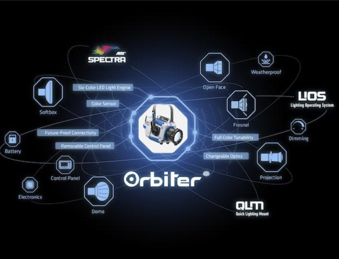 Courte enquête ARRI Lighting - Union des Chefs Opérateurs